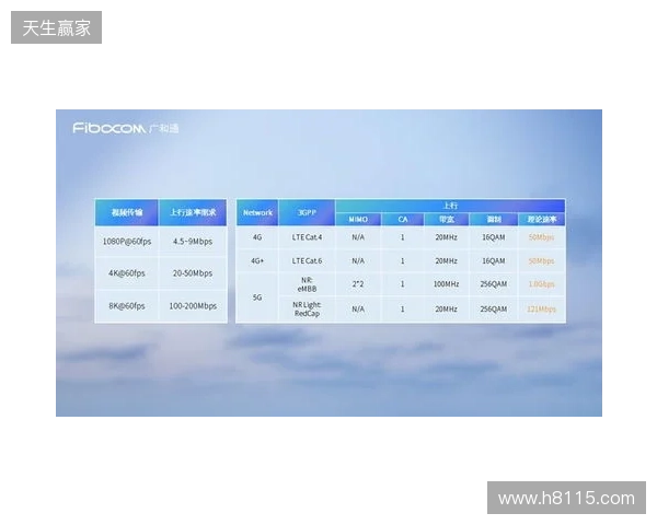 CAC 2026：抢占先机！Falcons 2-0 Legacy